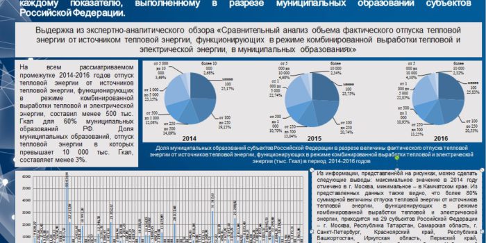 Экспертиза эффективности теплоснабжения в муниципальных образованиях РФ